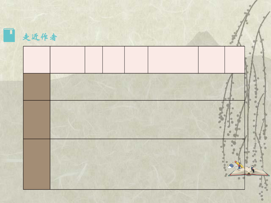 湖南邵阳人教部编版八年级上册25《诗词五首·春望》2教学课件.ppt_第2页