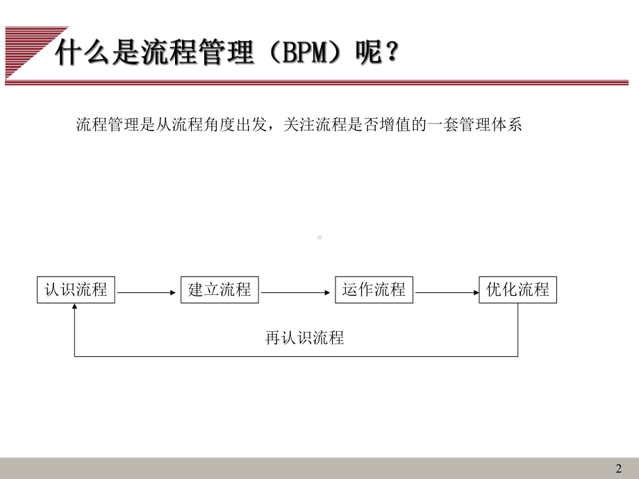 流程管理的开展教学课件.ppt_第2页