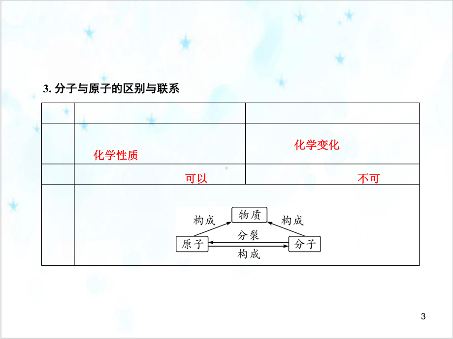 浙教版科学八级下册微专题教学课件微粒结构和元素.ppt_第3页