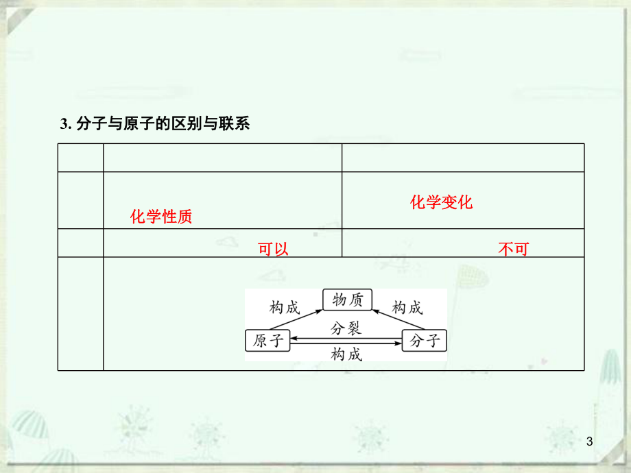 浙教版科学八下微专题公开课微粒结构和元素教学课件.ppt_第3页