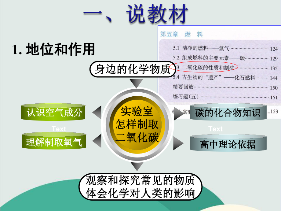 人教版五四制化学八下《-二氧化碳制取的探究》高效课堂-获奖教学课件.ppt_第3页