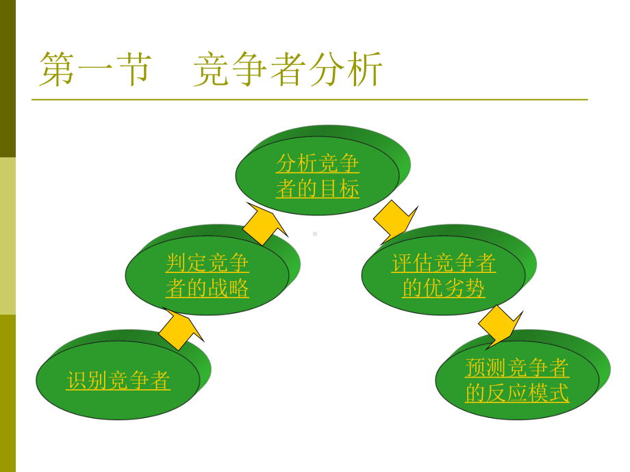 (市场营销学)第八章竞争性市场营销战略课件.pptx_第3页