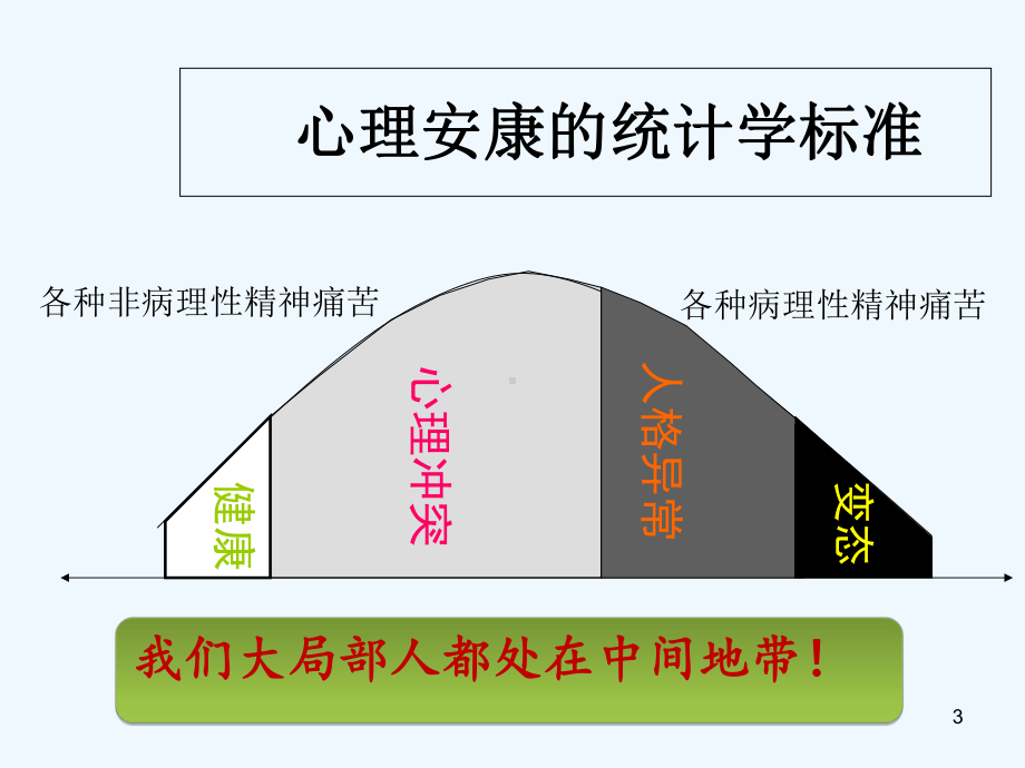 做幸福教师教快乐学生教学课件.ppt_第3页