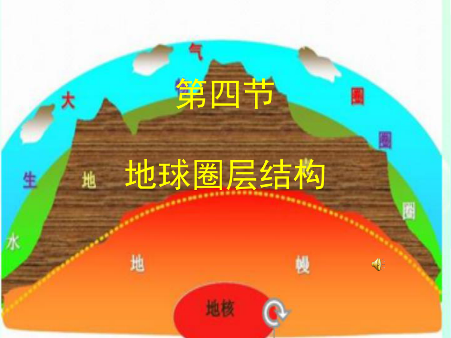 人教版新教材地球的圈层结构优质教学课件1.ppt_第3页