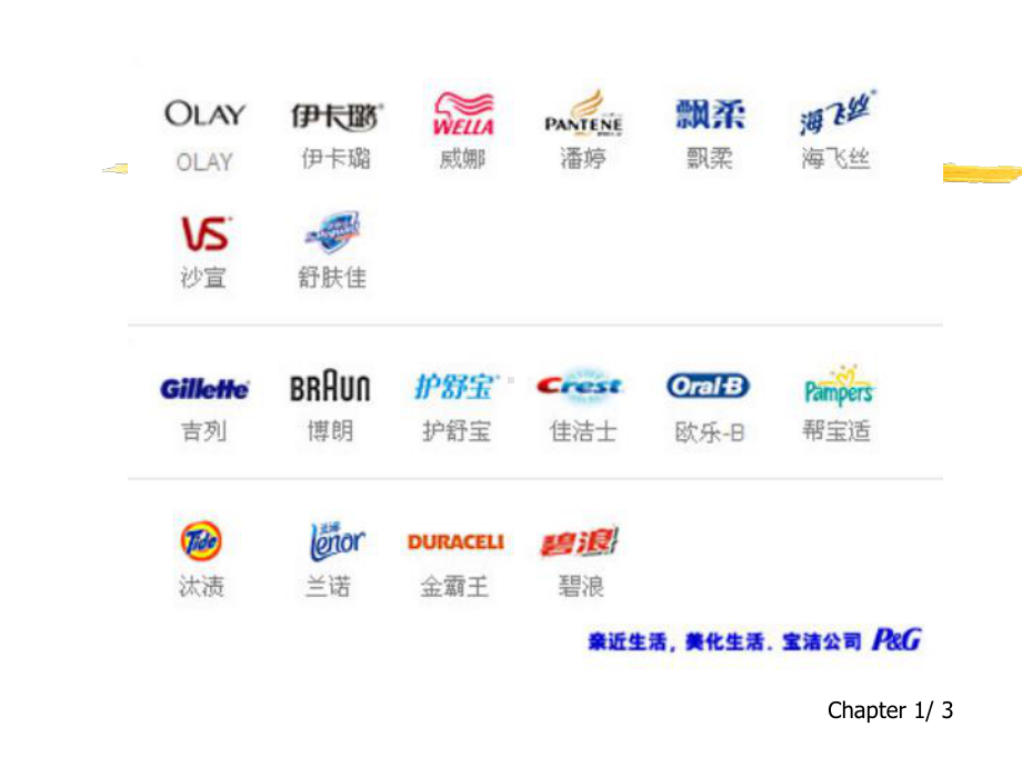 国际市场营销第一部分-导论教学课件.ppt_第3页