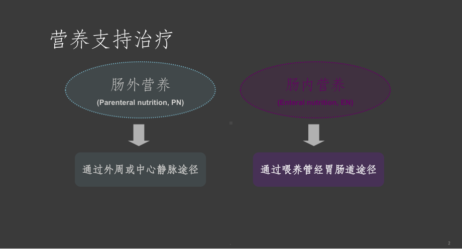 危重患者的营养支持教学课件.ppt_第2页