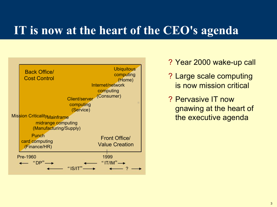 公司IT应用策略ITStrategy教学课件.ppt_第3页
