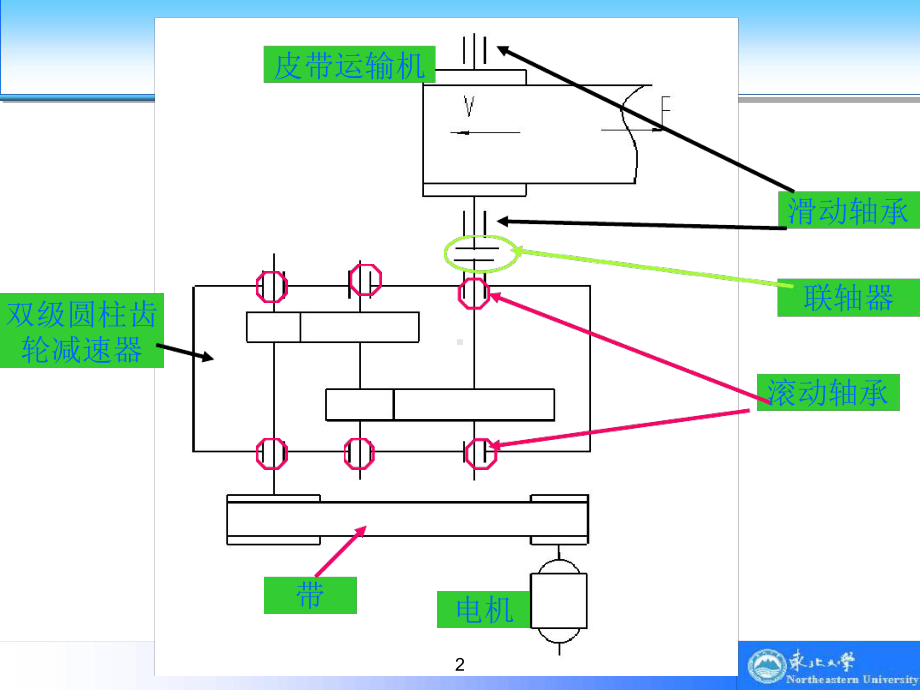 机械设计课程设计课堂教学课件.ppt_第2页