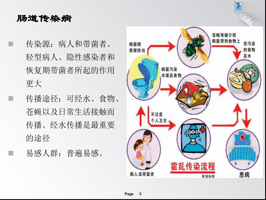 夏季常见病传染诊治教学课件.ppt_第3页