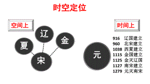 (新教材)第12课-辽宋夏金元的文化(课件)-人教统编版(2019)必修中外历史纲要.pptx