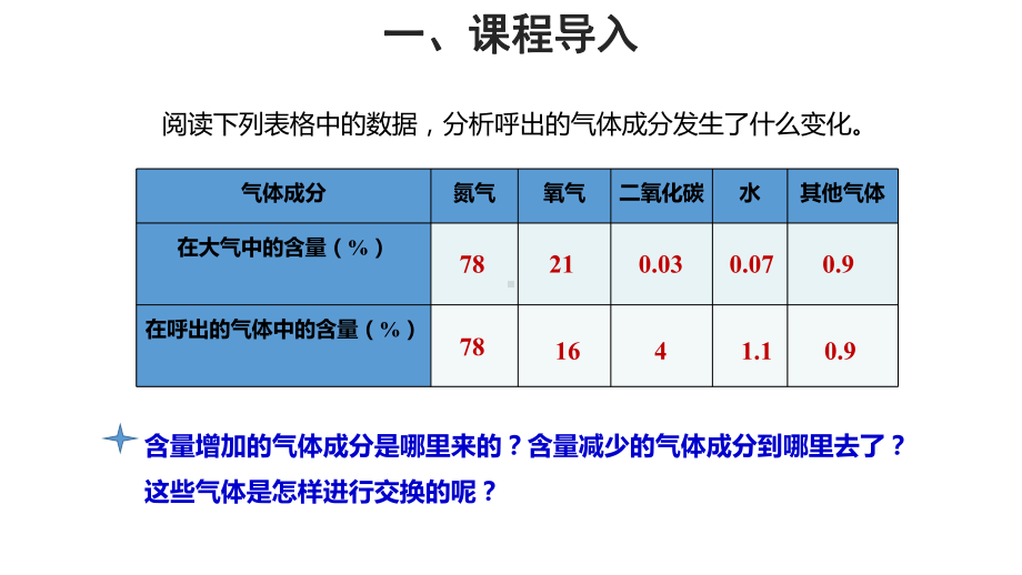 八年级下《生物的呼吸和呼吸作用》教学课件浙教版.pptx_第2页