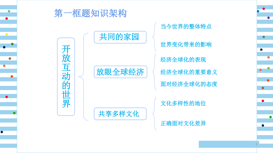 人教版道德与法治九年级下第一课同住地球村复习教学课件3.pptx_第3页