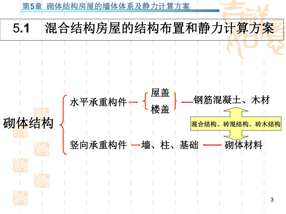 混合结构房屋设计教学课件.ppt_第3页