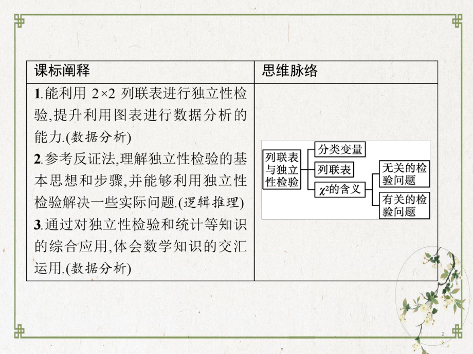 人教版分类变量与列联优质教学1教学课件.pptx_第2页