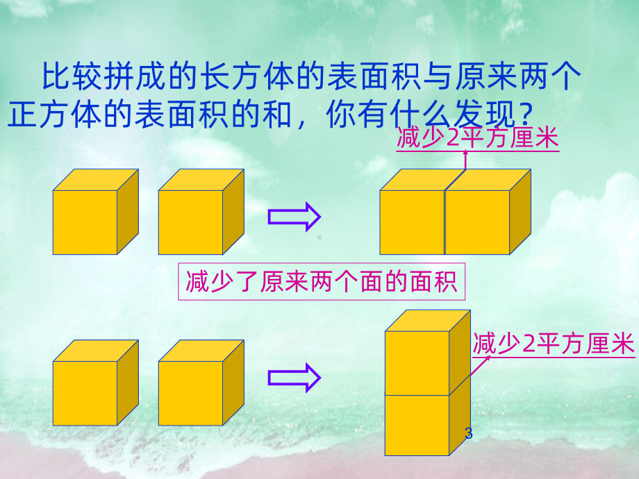 人教版五年级下册数学教学课件长正方体表面积练习2.pptx_第3页