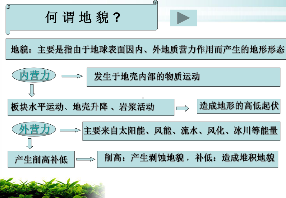 水文地质培训教学课件.pptx_第1页