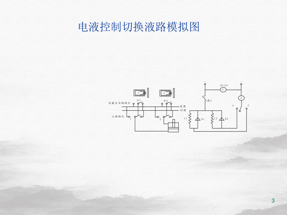 液压支架电液控制系统教学课件.ppt_第3页