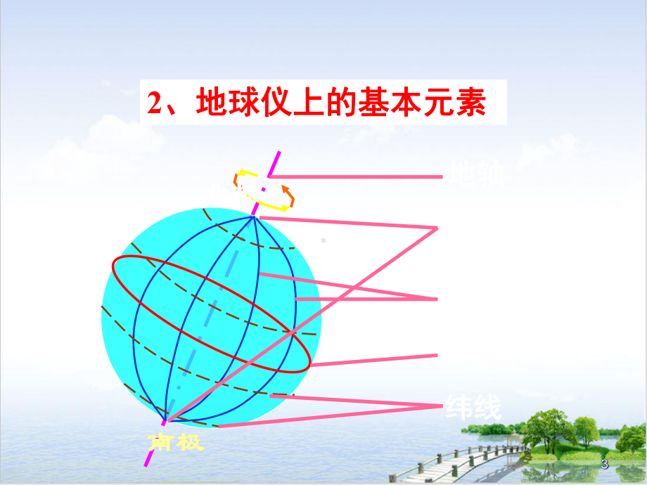 浙教版《地球仪和地图》课堂教学课件2.ppt_第3页