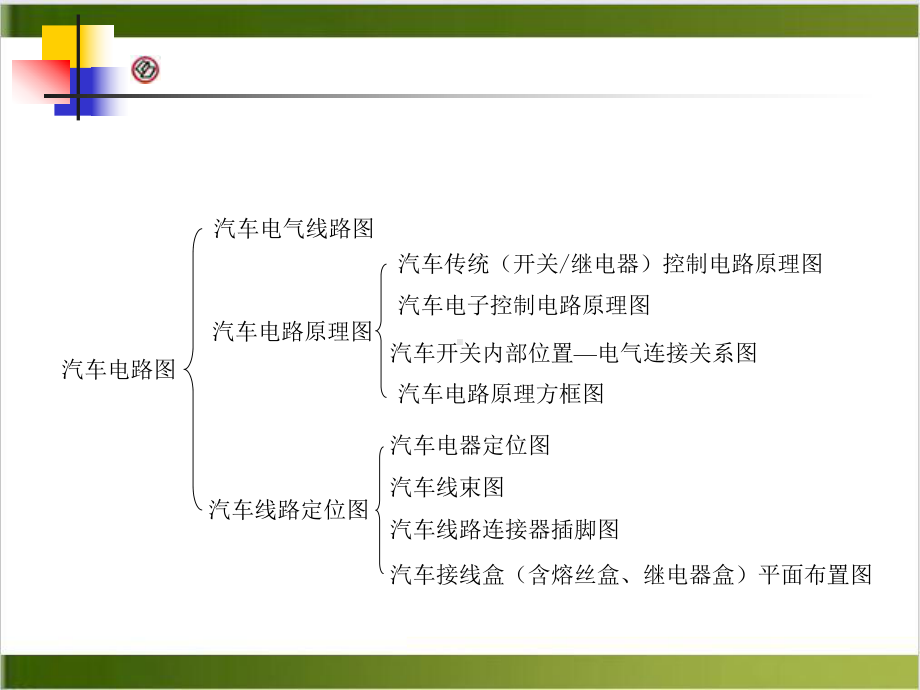 汽车电气设备线路汽车电气系统教学课件.pptx_第1页