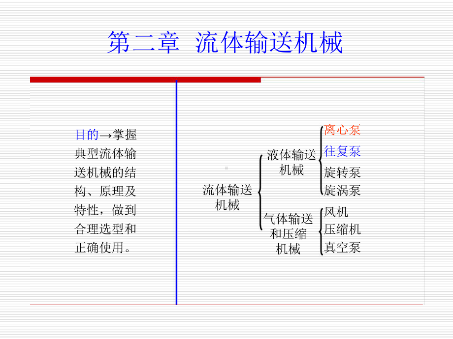 化工原理流体输送机械解读教学课件.ppt_第1页