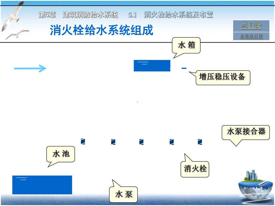 水泵接合器培训教学课件.pptx_第2页