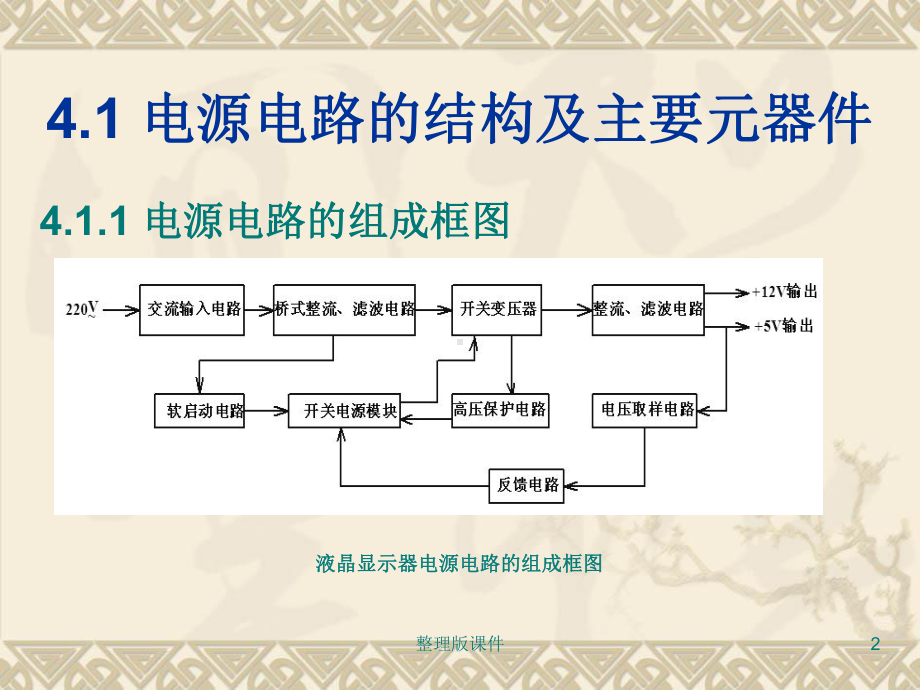 液晶显示器电源电路分析教学课件.ppt_第2页