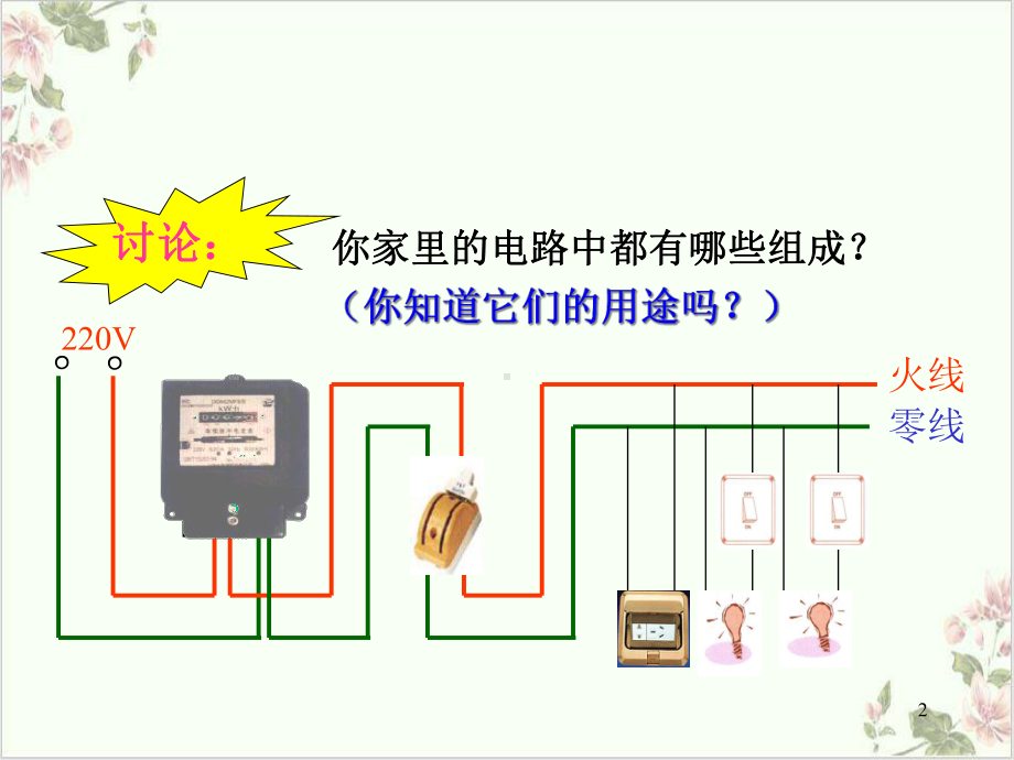 浙教版科学八下第一章家庭电路教学课件-讲义.ppt_第2页