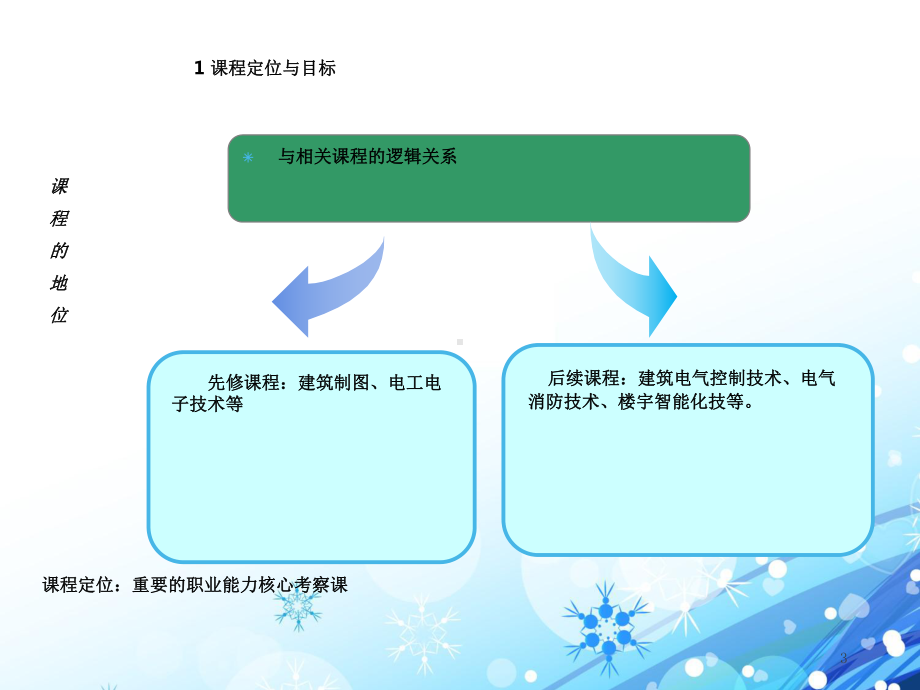 建筑供配电与照明说课稿-教学课件.ppt_第3页