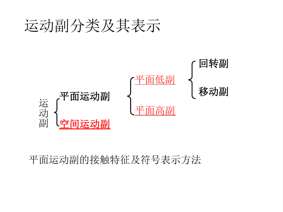 机械设计总论讲解教学课件.ppt_第3页