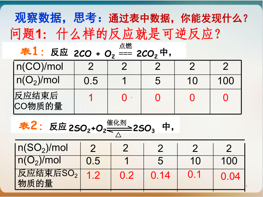 人教版化学《化学反应与能量》优秀教学课件（新教材）.ppt_第2页