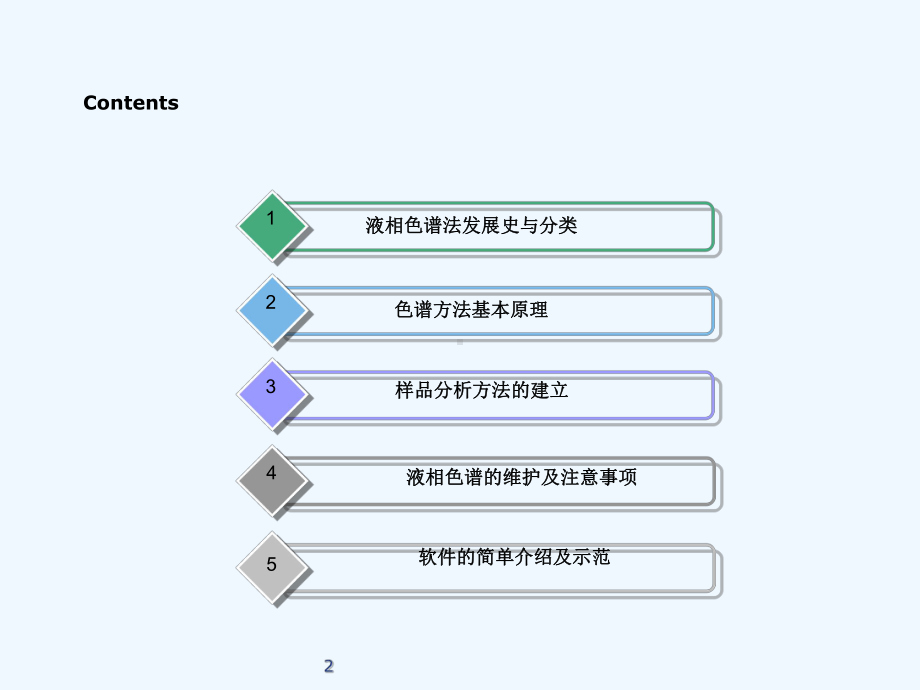 液相色谱基础知识与应用教学课件.ppt_第2页