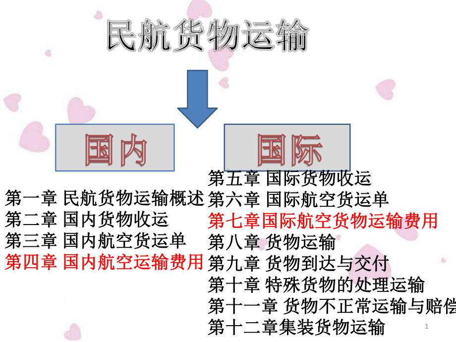 民航货物运输精选教学课件.pptx_第1页