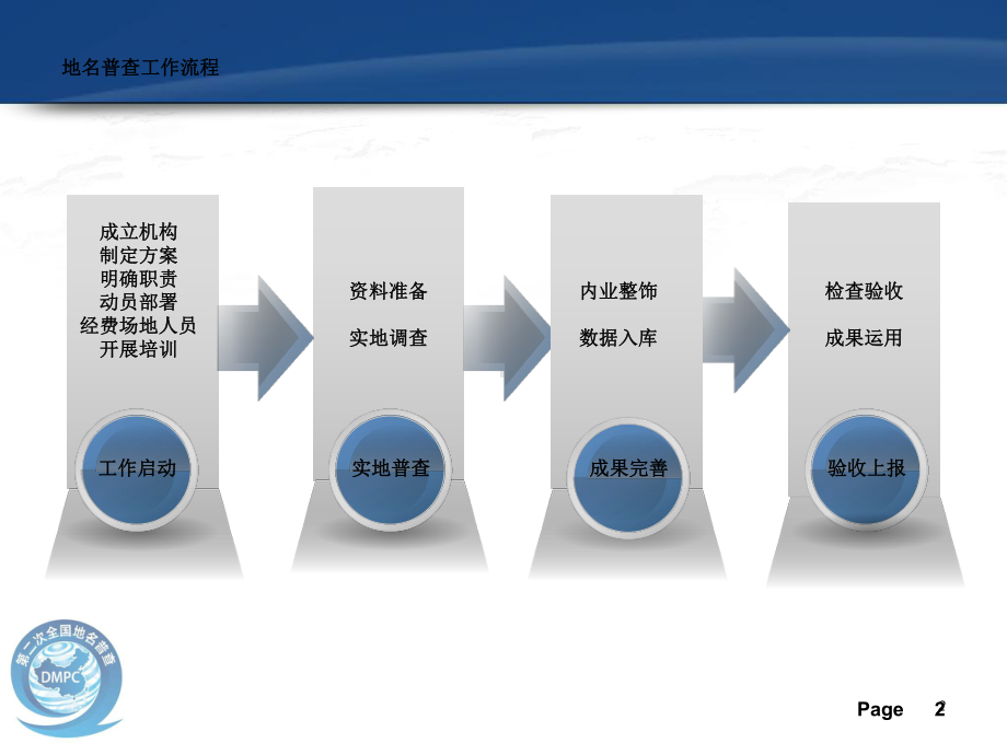 地名普查资料准备与实地调查教学课件.ppt_第2页