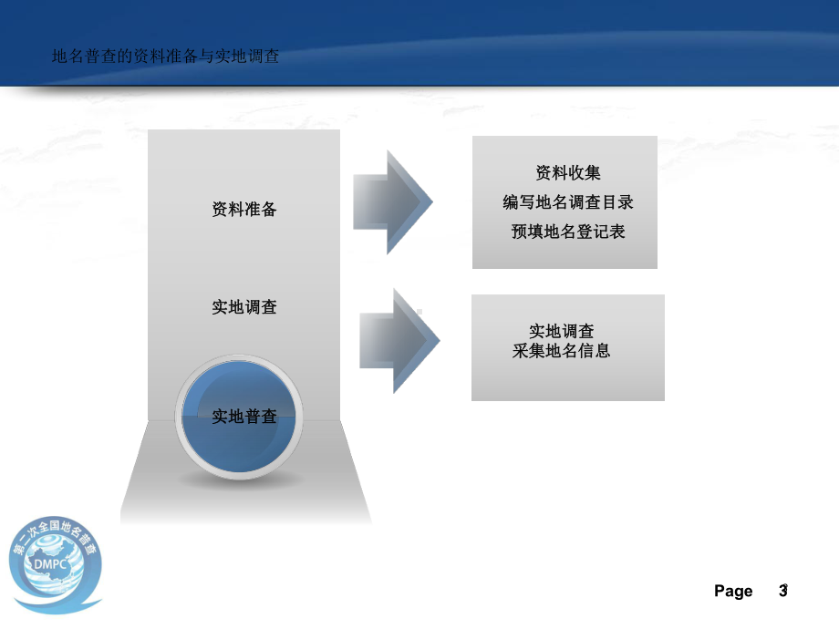 地名普查资料准备与实地调查教学课件.ppt_第3页