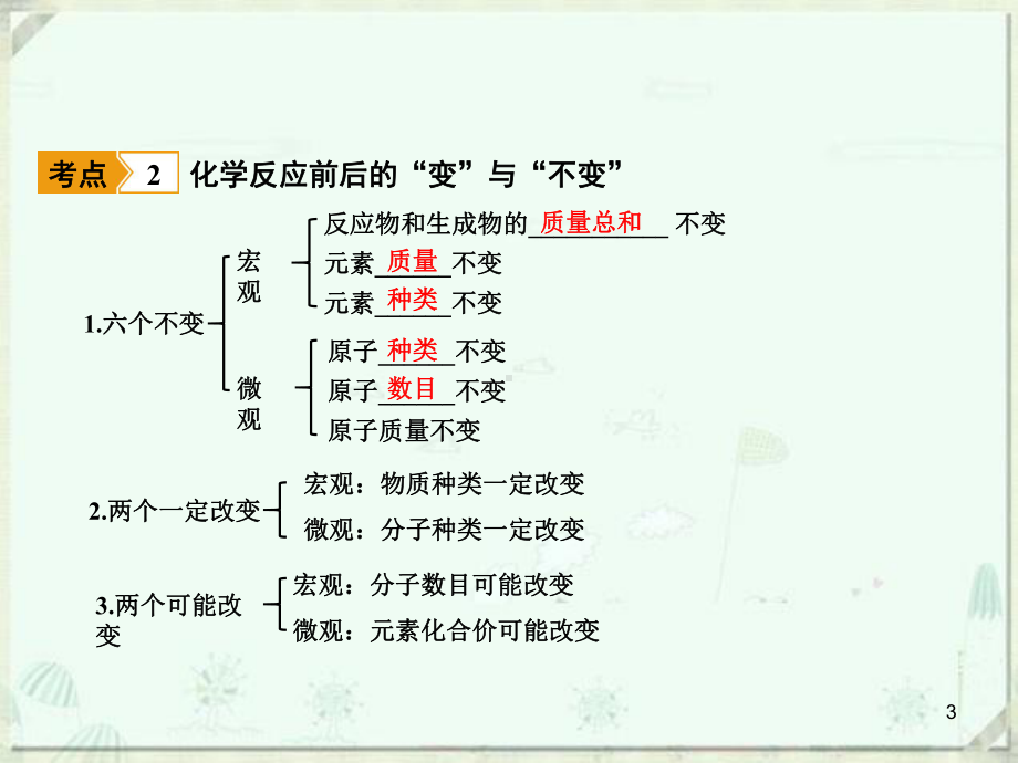 浙教版科学八年级下册期末重要考点专题复习教学课件：质量守恒定律.ppt_第3页