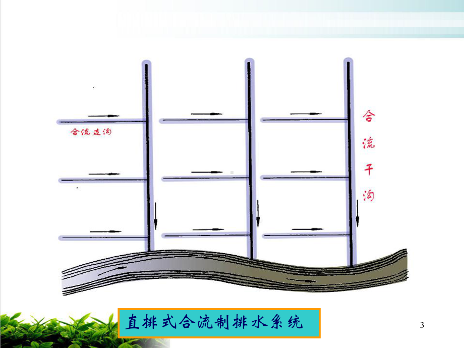 水污染控制工程排水管渠系统培训教学课件.pptx_第3页