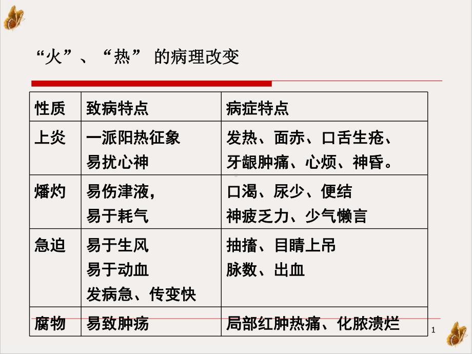 清热泻火学习教学课件.pptx_第1页