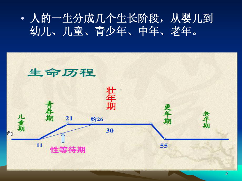 学生青春期生理和心理健康教学课件.ppt_第2页