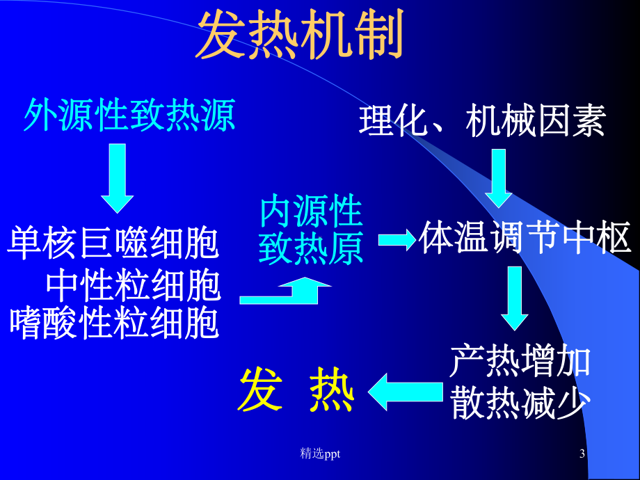 儿科常见症状和药物教学课件.ppt_第3页