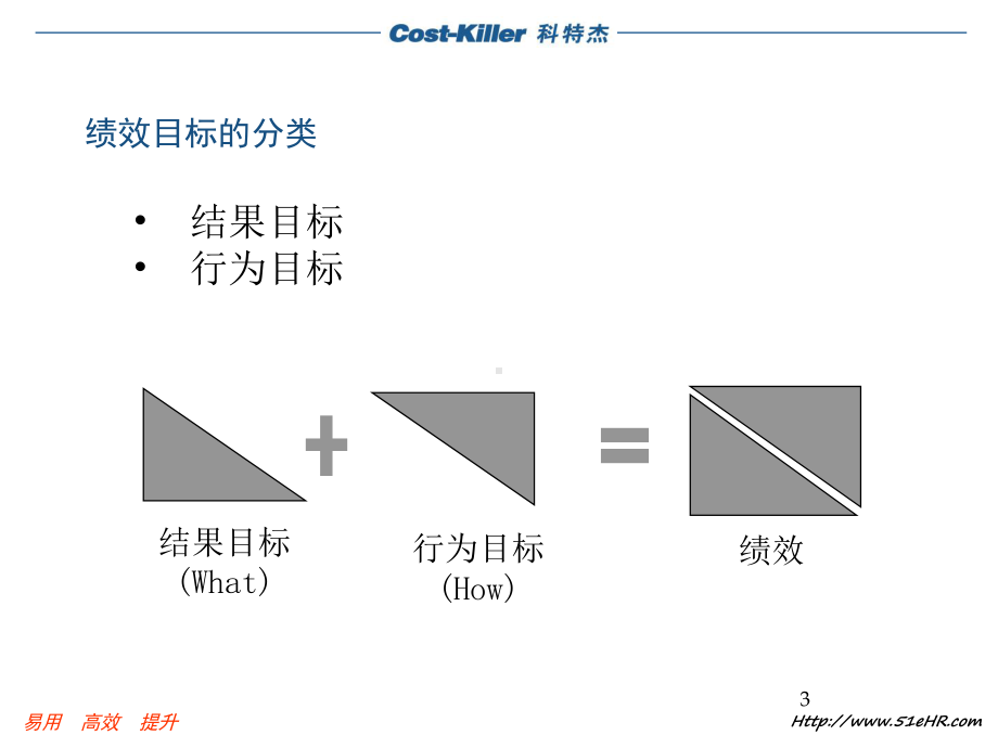 公司绩效管理模型教学课件.ppt_第3页