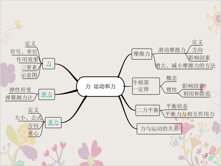 浙教版科学七级下册微专题教学课件力的初步认识复习-讲义.ppt_第2页