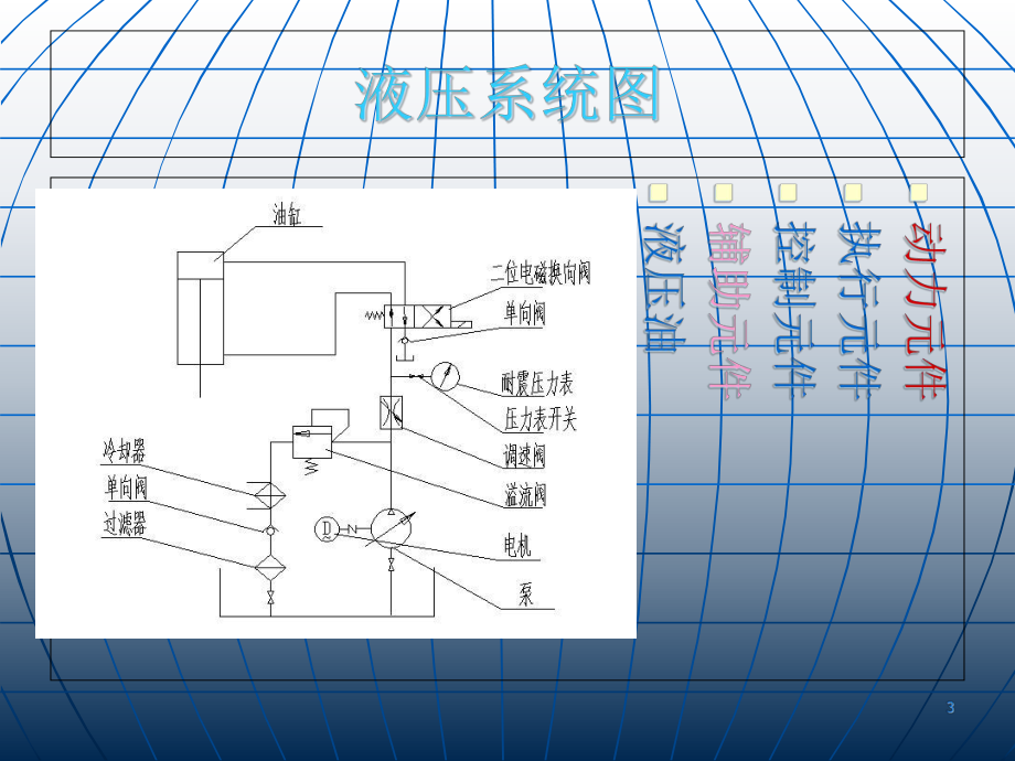 液压系统-基础知识教学课件.ppt_第3页