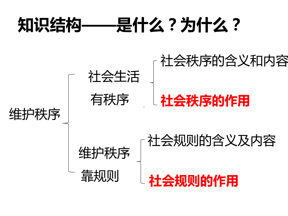 人教版八年级道德与法治上册第二单元遵守社会规则复习教学课件.ppt_第1页