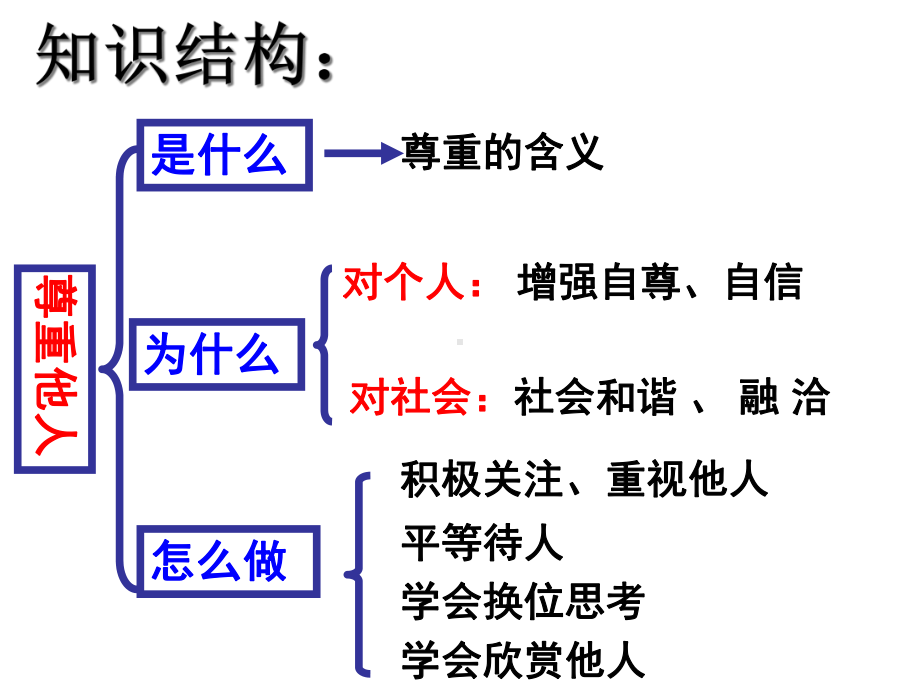 人教版八年级道德与法治上册第二单元遵守社会规则复习教学课件.ppt_第3页