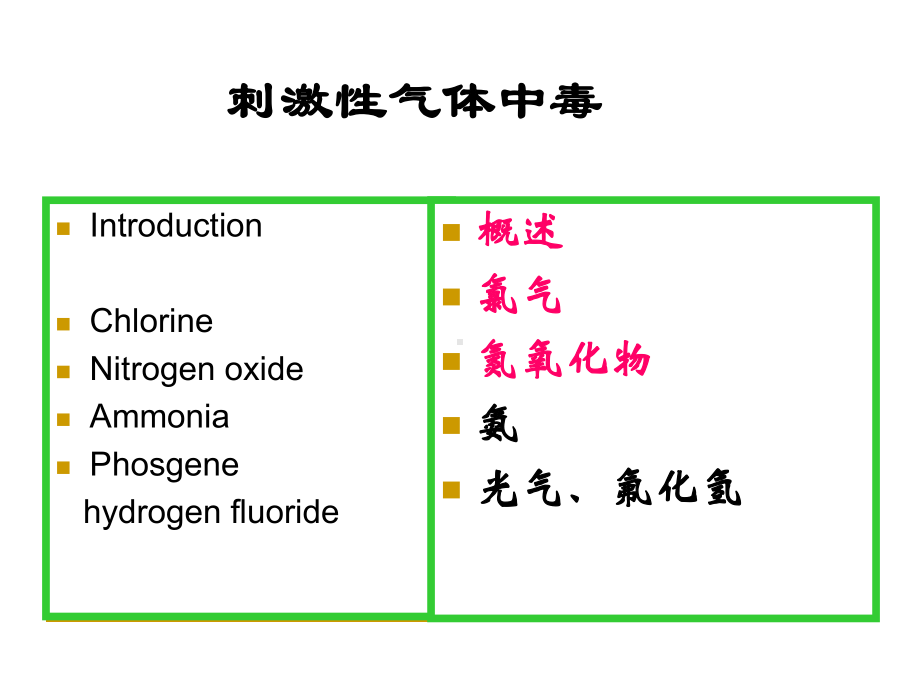 刺激性与窒息性气体PPT课件课件.pptx_第2页