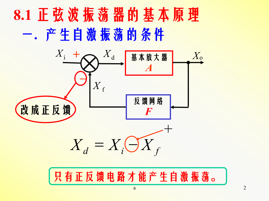 波形的产生与变换电路2教学课件.ppt_第2页