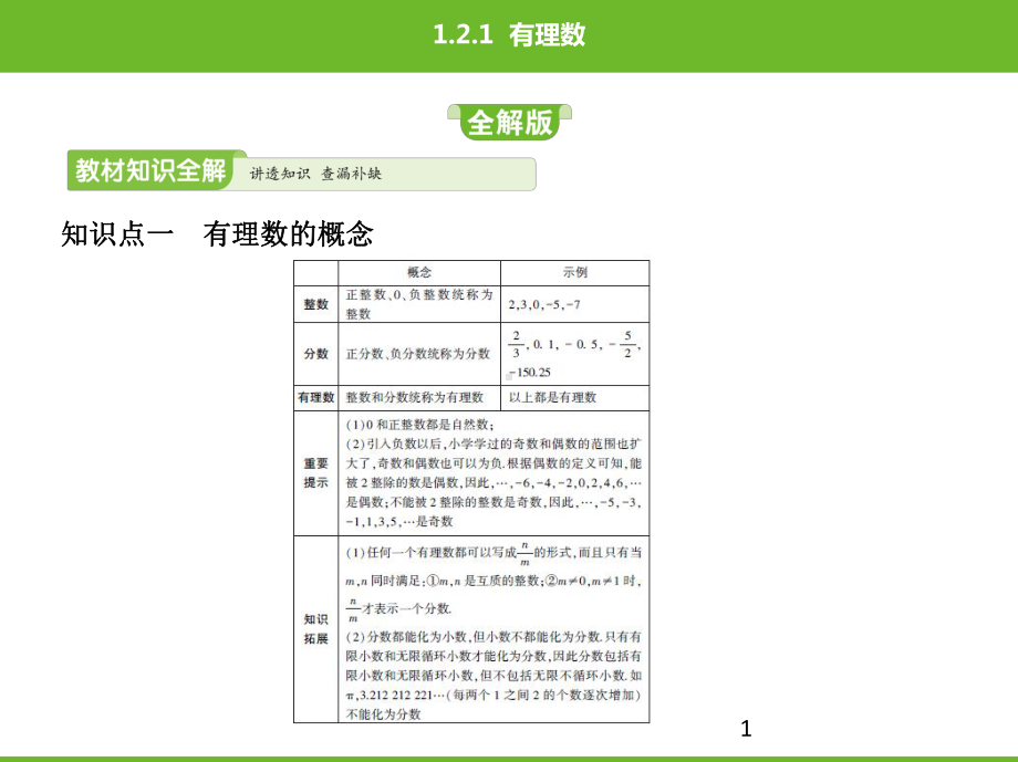 人教版数学七年级上册第一章有理数有理数教学课件.pptx_第1页