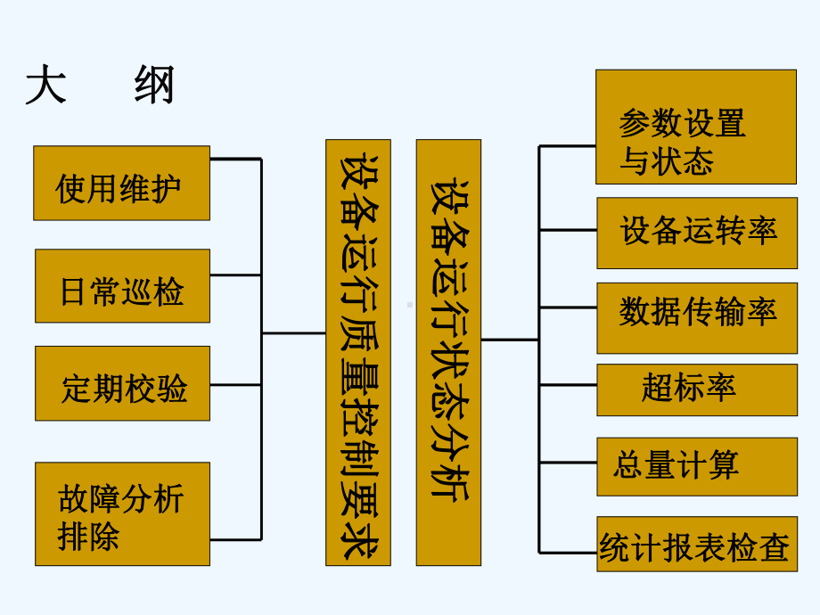 水污染源自动监测设备运行质量控制要求与运行状况分析教学课件.ppt_第2页