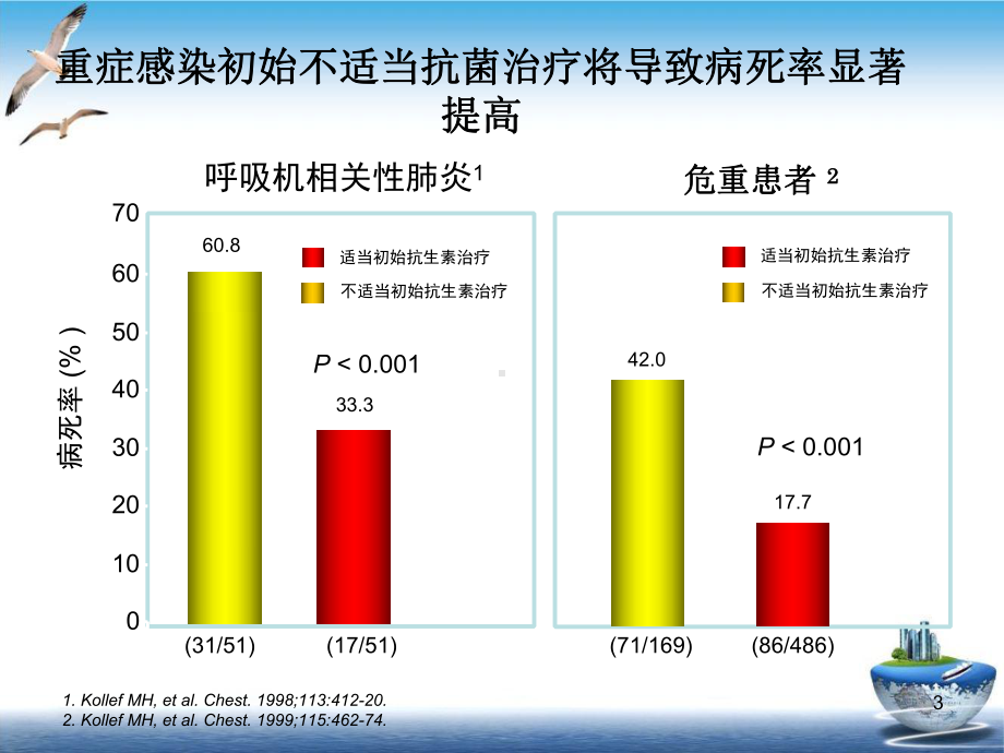 替加环素在多重耐药时代的应用培训教学课件.ppt_第3页