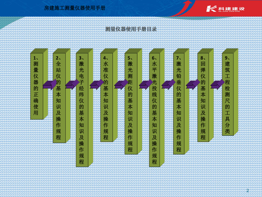 测量仪器使用手册修订版教学课件.ppt_第2页